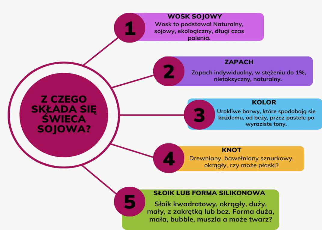 Świece
